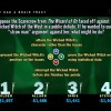  The Jackbox Party Pack 7 EU XBOX One CD Key