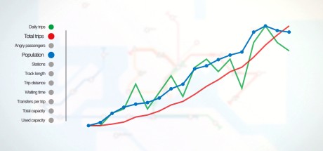 Mini Metro EU PC Steam CD Key Mini Metro EU PC Steam CD Key