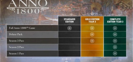 Anno 1800 - Season Pass 3 DLC US Ubisoft Connect CD Key