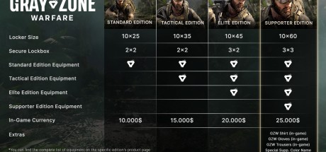 Gray Zone Warfare EU PC Steam CD Key