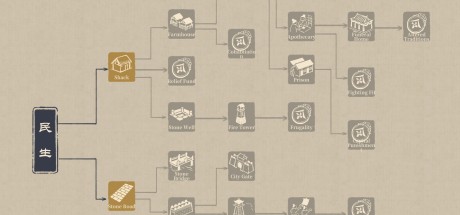 Thriving City: Song EU PC Steam CD Key