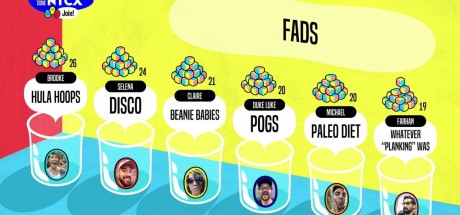 The Jackbox Party Pack 6 PC Steam CD Key