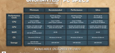 Uncharted: Legacy of Thieves Collection EU Steam CD Key