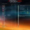 WE ARE FOOTBALL 2024 PC Steam CD Key