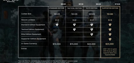 Gray Zone Warfare - Supporter Edition Upgrade DLC EU PC Steam CD Key Gray Zone Warfare - Supporter Edition Upgrade DLC EU PC Steam CD Key