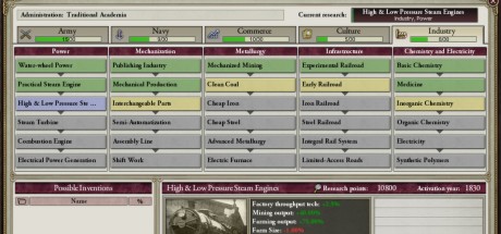 Victoria II - A House Divided DLC Steam CD Key