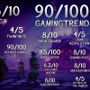 Trine 4: The Nightmare Prince PC Steam CD Key
