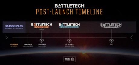 BATTLETECH Season Pass Steam CD Key