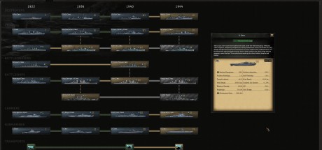 Hearts of Iron IV: Mobilization Pack 2021 Steam CD Key